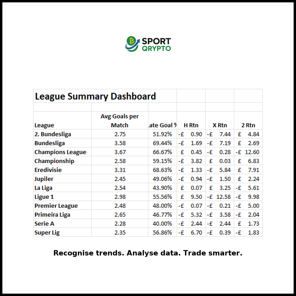 Soccer Database 2025/26 – Football Trading & Betting Insights